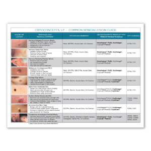 MAR-200 Family of Brands - Medical Indication Chart