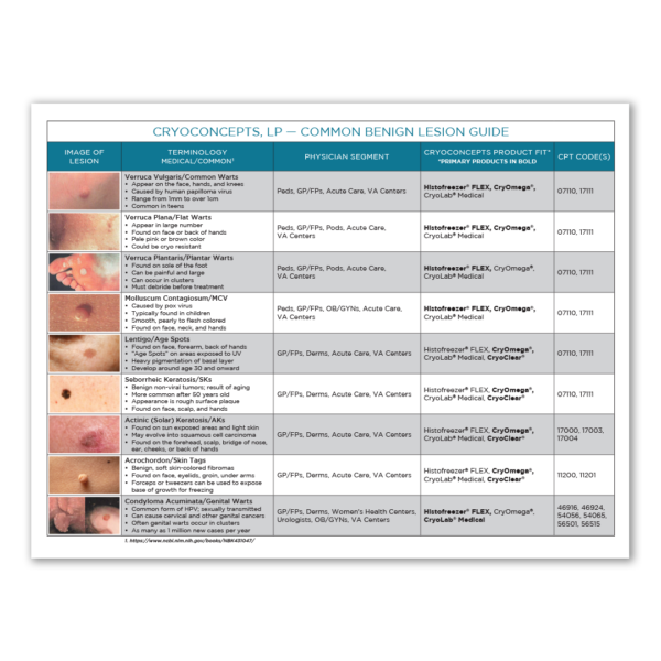 MAR-200 Family of Brands - Medical Indication Chart