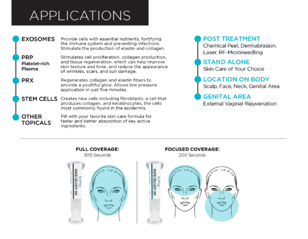 Rapid Delivery Cartridge Product Profile - Image 2